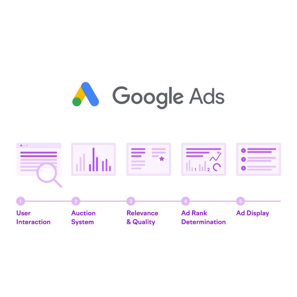 Google Ads PPC
